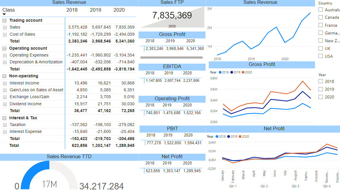 Financial Reporting with Power BI